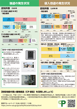 強盗・侵入窃盗の発生状況